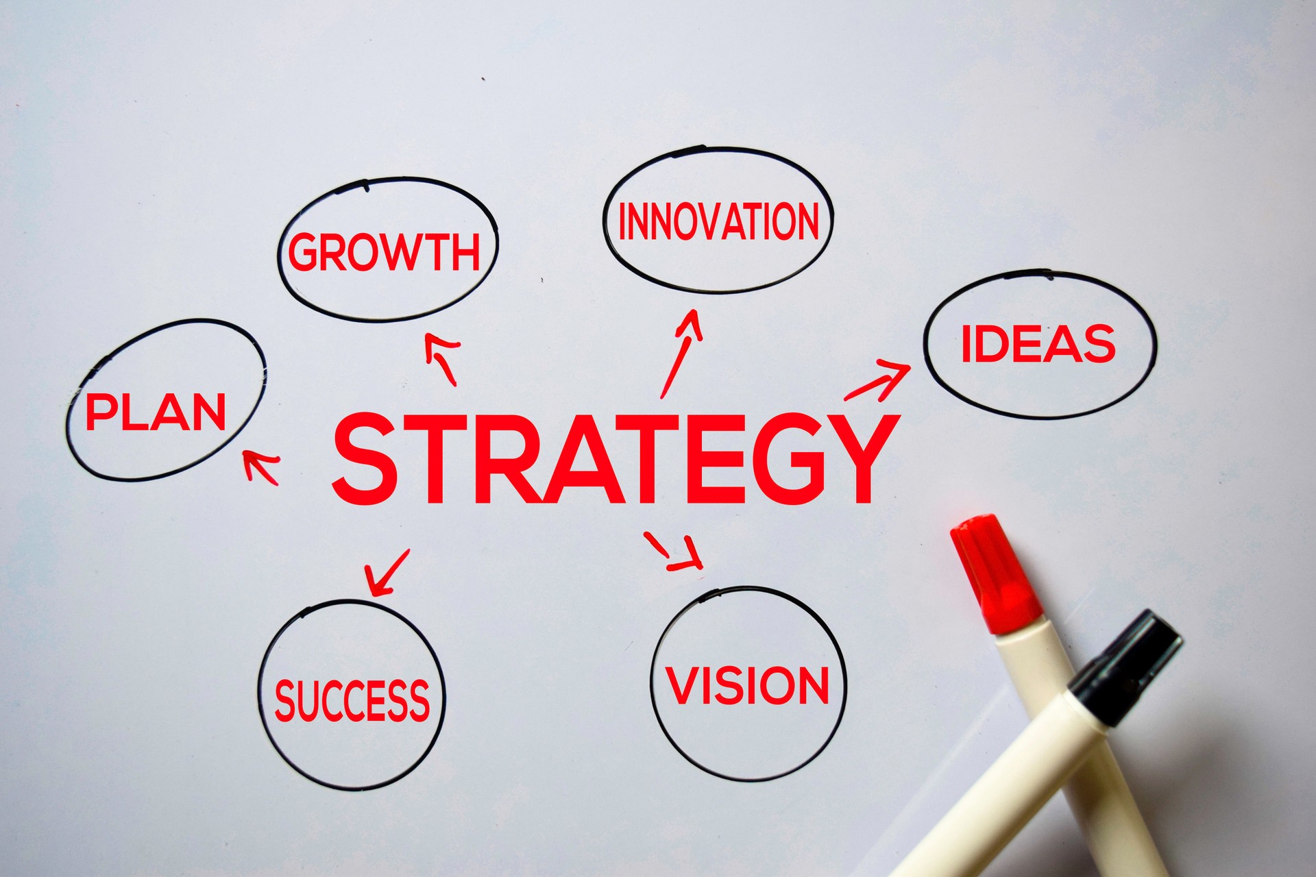 Texte de stratégie avec des mots-clés isolés sur le fond de panneau blanc. Concept de graphique ou de mécanisme.